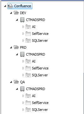 Application and Sub-Application Grouping